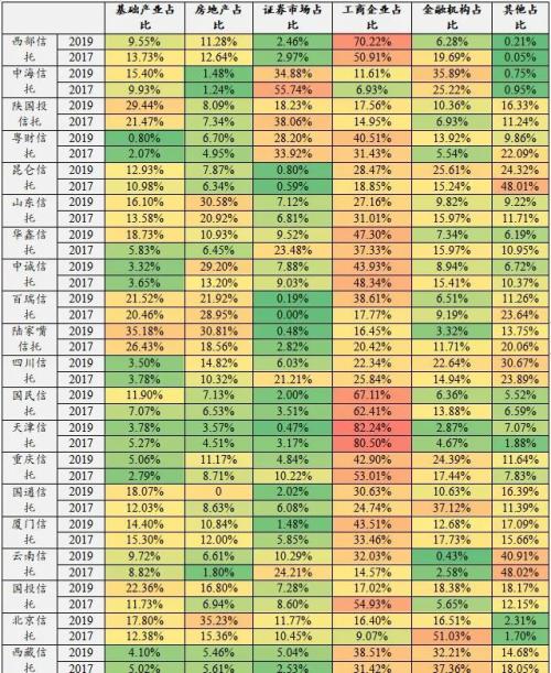 67家信托公司业务策略分析：小型信托公司转型压力凸显