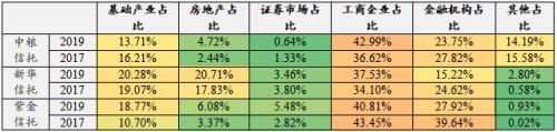 67家信托公司业务策略分析：小型信托公司转型压力凸显