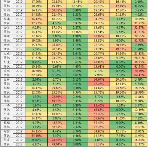 67家信托公司业务策略分析：小型信托公司转型压力凸显