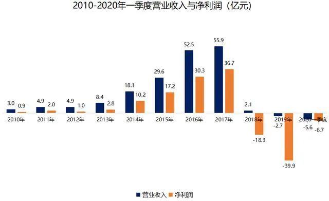 “血洗”富豪的风暴袭来：209家房企破产，25个信托违约！