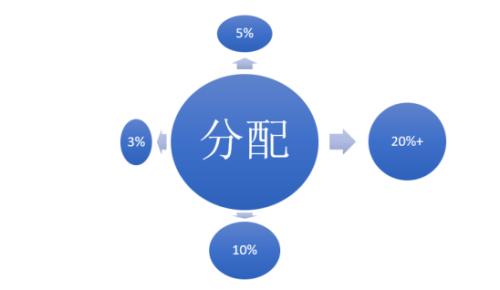 信托爆雷 银行理财不再保本！赤裸裸的财富大转移正在发生