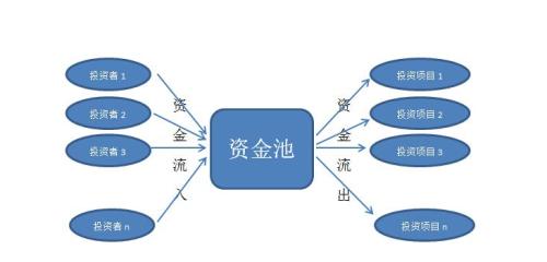 又有信托暴雷！买信托理财的朋友可要长点心了！