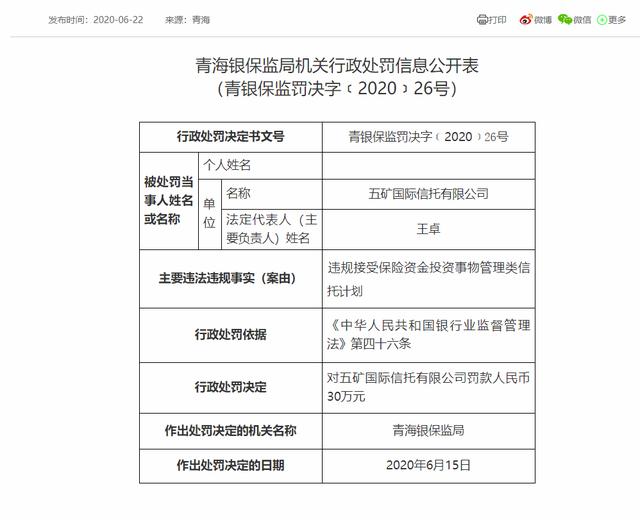 五矿信托因违规接受保险资金被罚30万元 2019年信托资产逆势上扬超47%