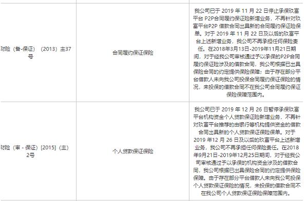 从盈利大户到风险频发 险企收紧融资性信保合作