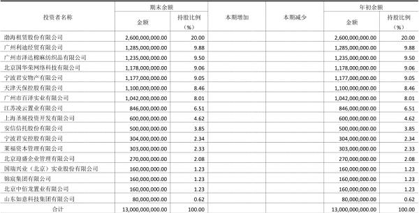 吕英博被任命为新董事长 天津国资或入主渤海人寿成实控人