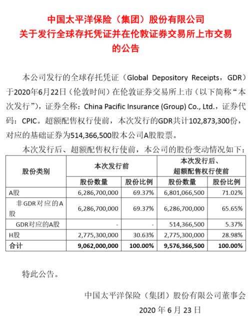 中国太保正式登陆伦交所：首家A+H+G保险公司来了