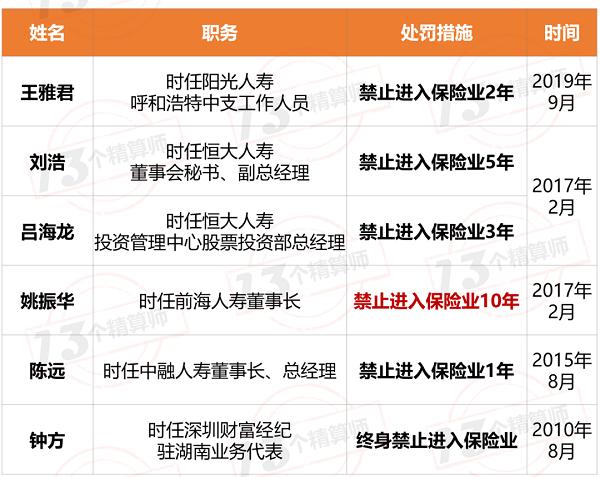 险企罚款超亿元！银保监会出台《行政处罚办法》 自2020年8月1日起施行！增加了从重处罚！