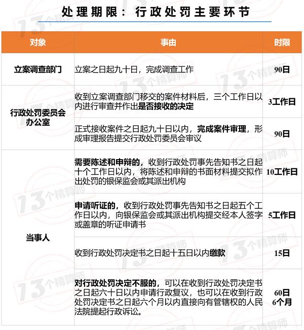 险企罚款超亿元！银保监会出台《行政处罚办法》 自2020年8月1日起施行！增加了从重处罚！