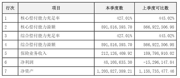 一汽夏利拟出售所持鑫安汽车保险17.5%股权 估值2.2亿