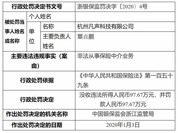 保险直播营销潜在风险多 多地银保监局出手整治