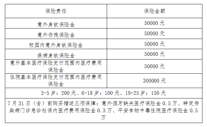 除了爱，我还能给孩子什么… ——平安“学满分” 为孩子撑起“保护伞”