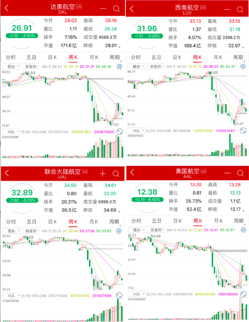 巴菲特的预言正成为现实！私募巨头出手收购澳洲第二大航空企业