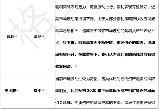 格上理财：7月份宏观经济展望 投资策略增持A股、港股