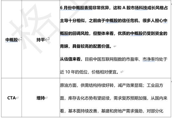 格上理财：7月份宏观经济展望 投资策略增持A股、港股