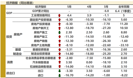 格上理财：7月份宏观经济展望 投资策略增持A股、港股