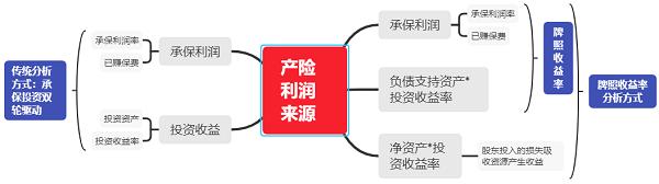 中小公司承保持续亏损？可能是个伪命题：财险业牌照收益率排行榜