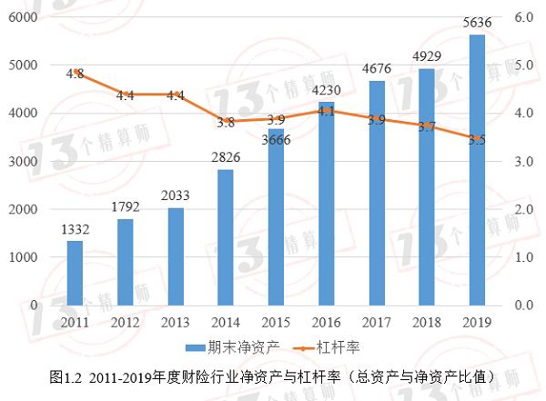 中小公司承保持续亏损？可能是个伪命题：财险业牌照收益率排行榜