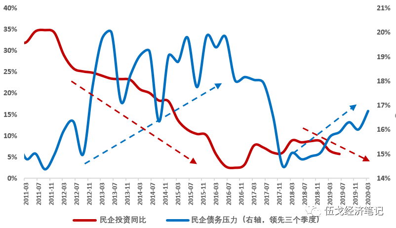 【宏观经济】“去杠杆”后的中国怎么看？