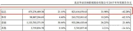 16亿定增浮亏10亿，博时基金领衔四机构踩雷华录百纳