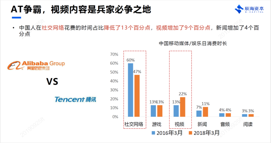 辰海资本陈悦天：我为什么看好抖音快手，而不是“优爱腾”？