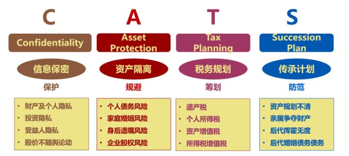 富过三代基业长青的神器——家族信托