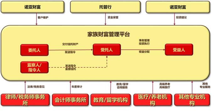 富过三代基业长青的神器——家族信托