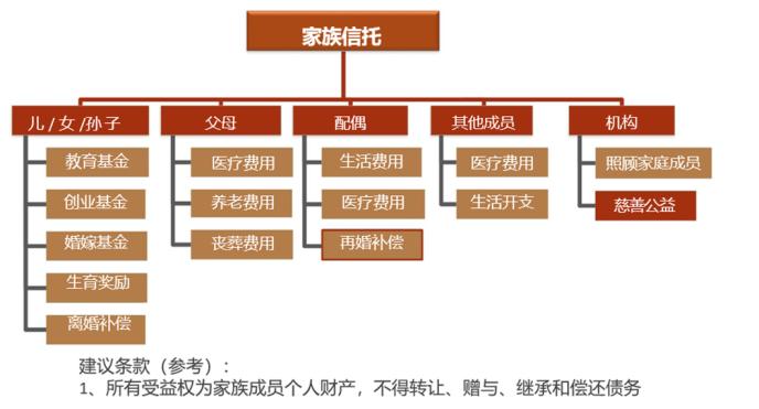 富过三代基业长青的神器——家族信托