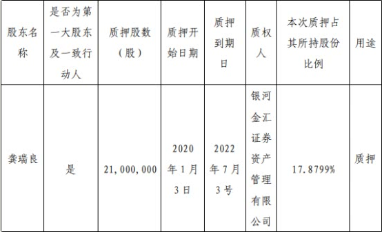 瑞特股份现金流连负扣非净利连降 海通证券保荐败笔