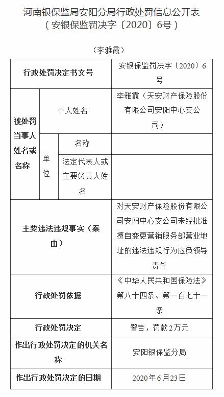 天安财险被罚8万元：未经批准擅自变更营销服务部营业地址