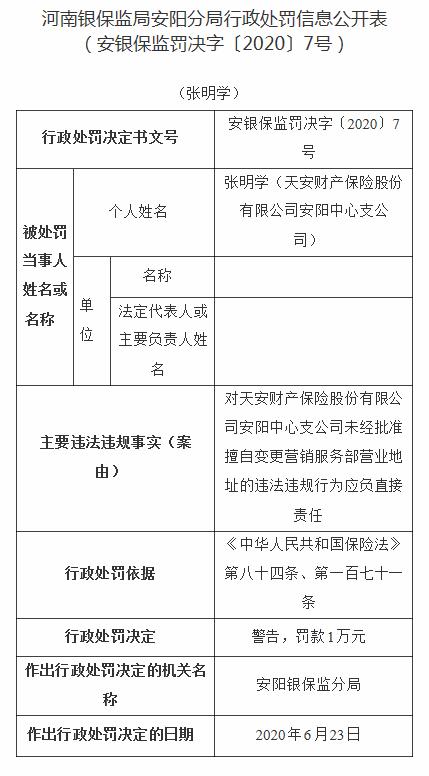 天安财险被罚8万元：未经批准擅自变更营销服务部营业地址