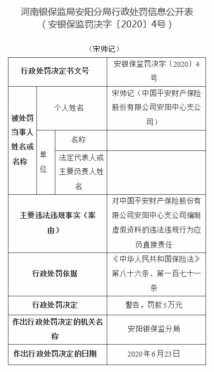 平安财险被罚25万元：编制虚假资料