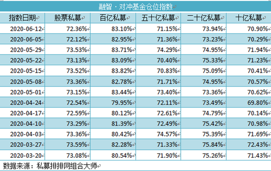 私募研判节后A股：消费股现分歧 这几类科技股获青睐