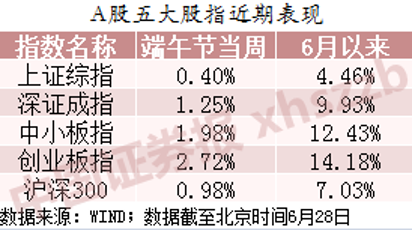 私募研判节后A股：消费股现分歧 这几类科技股获青睐