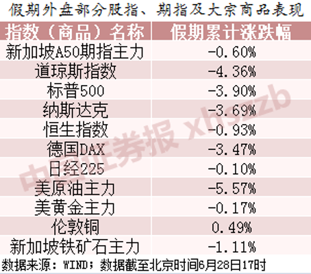 私募研判节后A股：消费股现分歧 这几类科技股获青睐