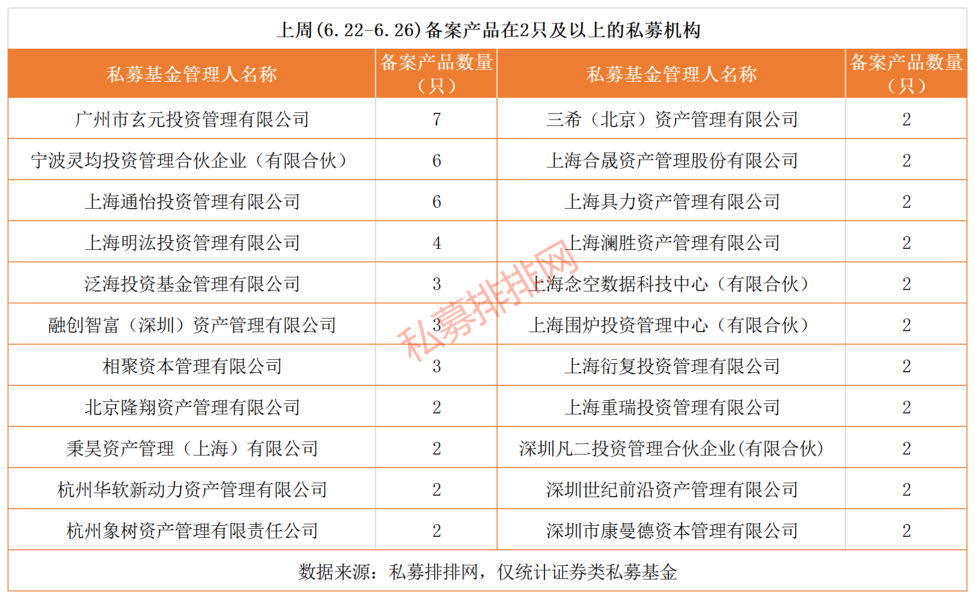 量化私募高歌猛进，下半年A股行业机会在哪里？科技、白酒不惧高