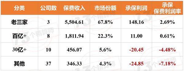 2019年车险利润榜：行业盈利超百亿 创近四年最高记录！