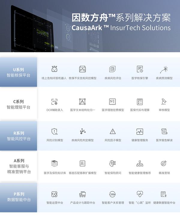 因数云打造“因数方舟” 科技助力健康险新基建