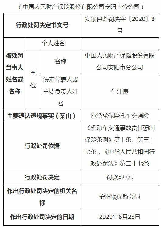 拒绝承保摩托车交强险 中国人保一分公司被罚