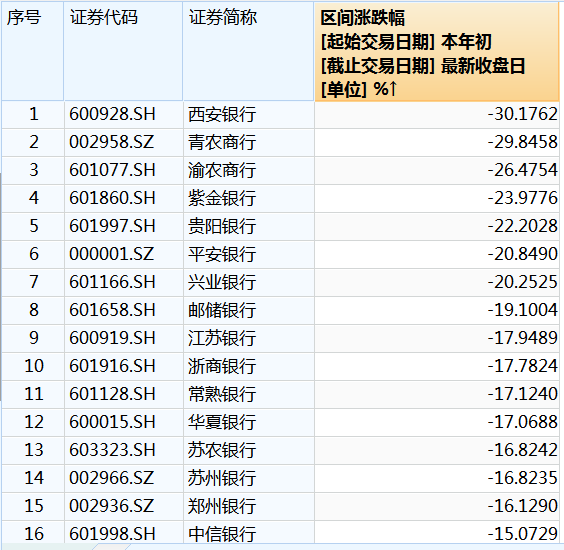 券商股突发利空消息领跌两市，为何银行股便宜也别买？