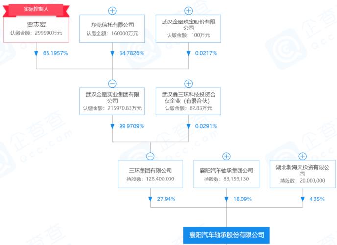 中概股又爆大雷！数吨假黄金骗取百亿融资，十多家信托公司被坑…