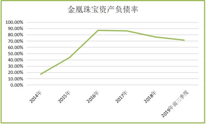 中概股又爆大雷！数吨假黄金骗取百亿融资，十多家信托公司被坑…