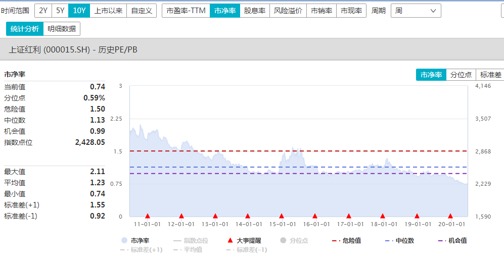 7月胤狮投资观点: 牛市只是刚刚起步,重点关注科技股板块