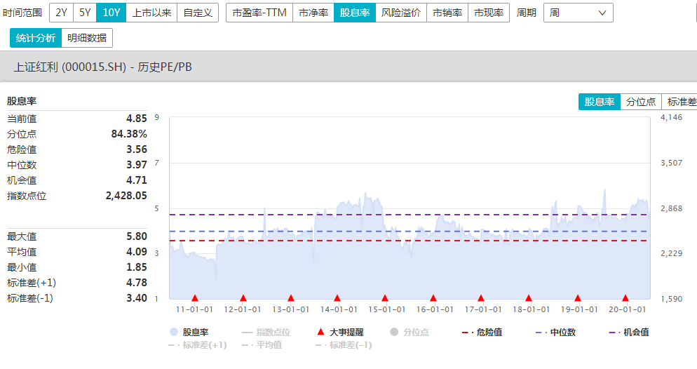 7月胤狮投资观点: 牛市只是刚刚起步,重点关注科技股板块