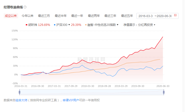 胡昕炜基金经理怎么样?汇添富胡昕炜简历