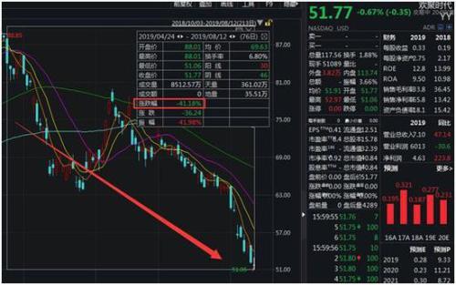 曝私募大佬蒋锦志持仓：大举买这些公司 逃顶诺亚财富