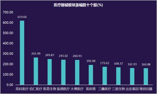 万亿市值还诞生7倍牛股 医药板块会继续跑赢大盘吗？