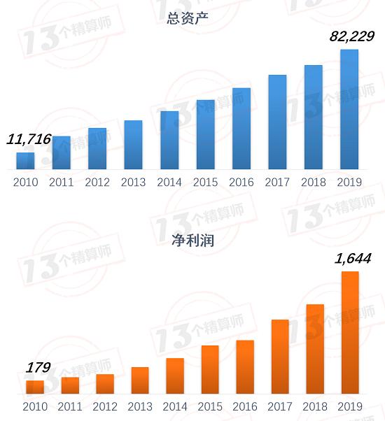 马明哲辞去CEO不用过度解读：一切都没变 只是联席CEO齐了！