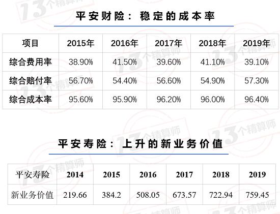 马明哲辞去CEO不用过度解读：一切都没变 只是联席CEO齐了！