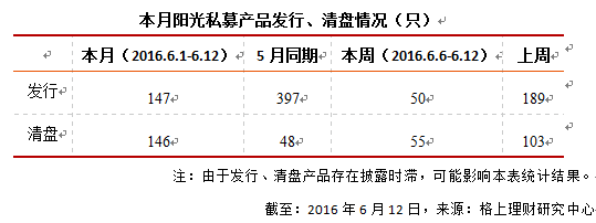 私募周报：暴跌重演 私募最新观点速递