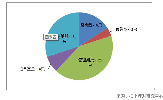 私募周报：暴跌重演 私募最新观点速递